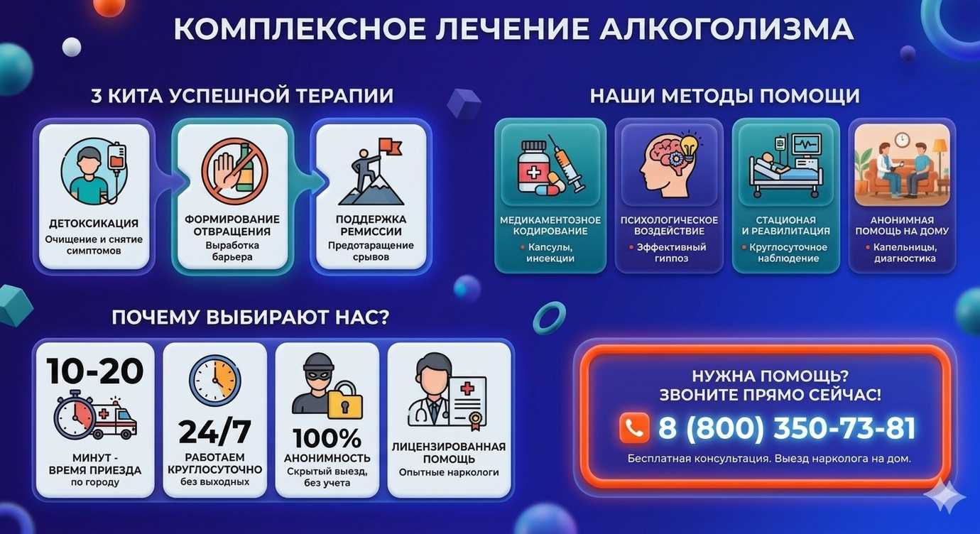 Инфографика о методах лечения алкоголизма в Чиколе: детоксикация, кодирование и анонимная помощь на дому от клиники Похмельная служба.